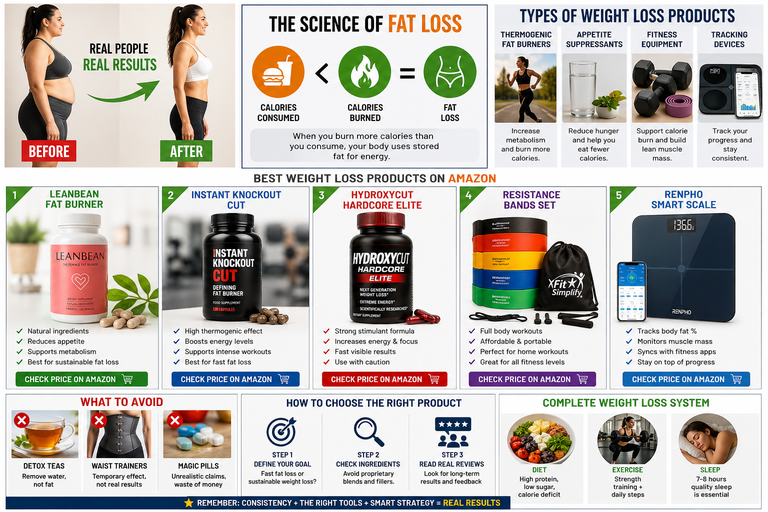Weight loss Tips